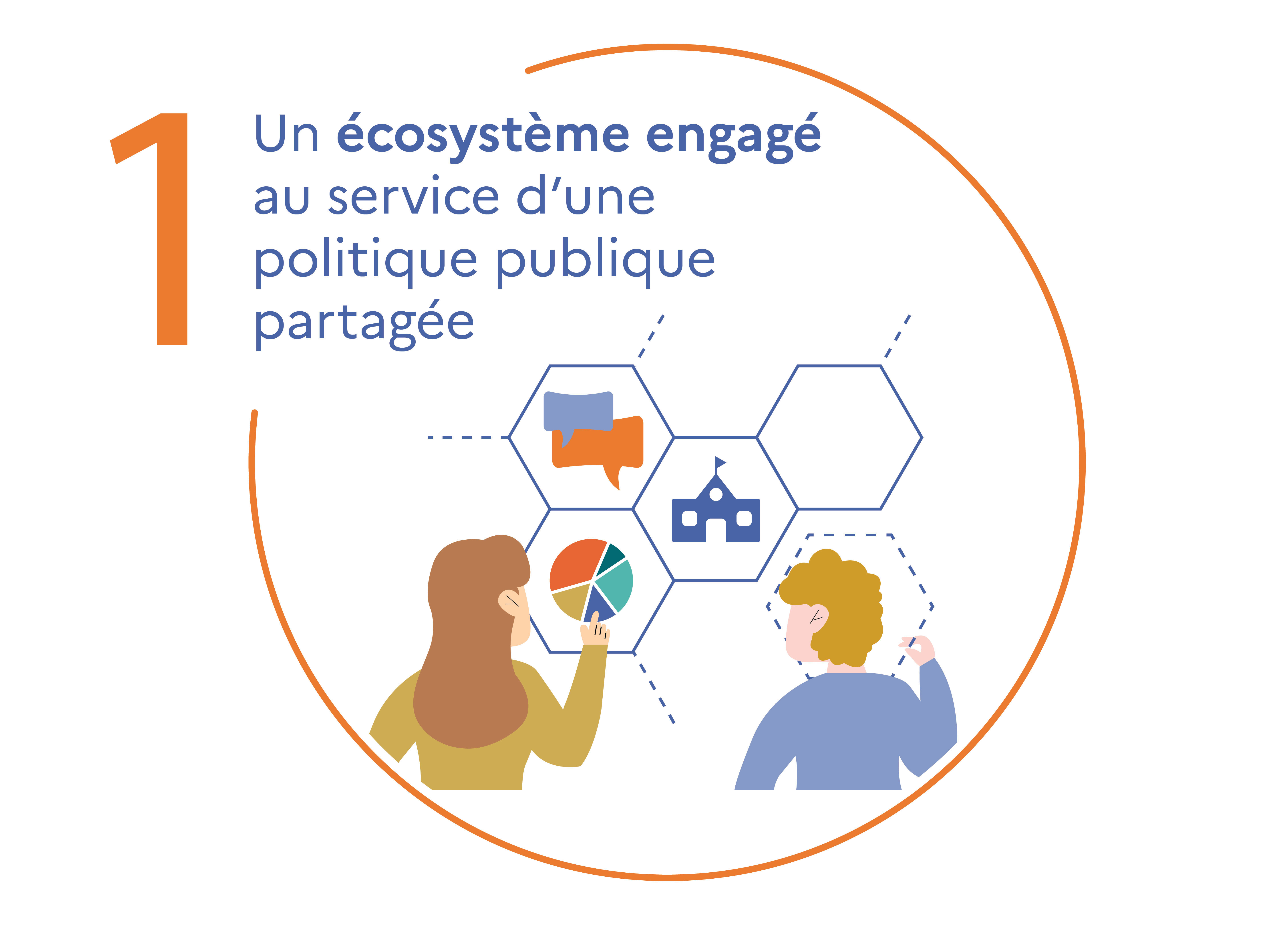Illustration de l'Axe 1 : Un écosystème engagé au service d’une politique publique partagée