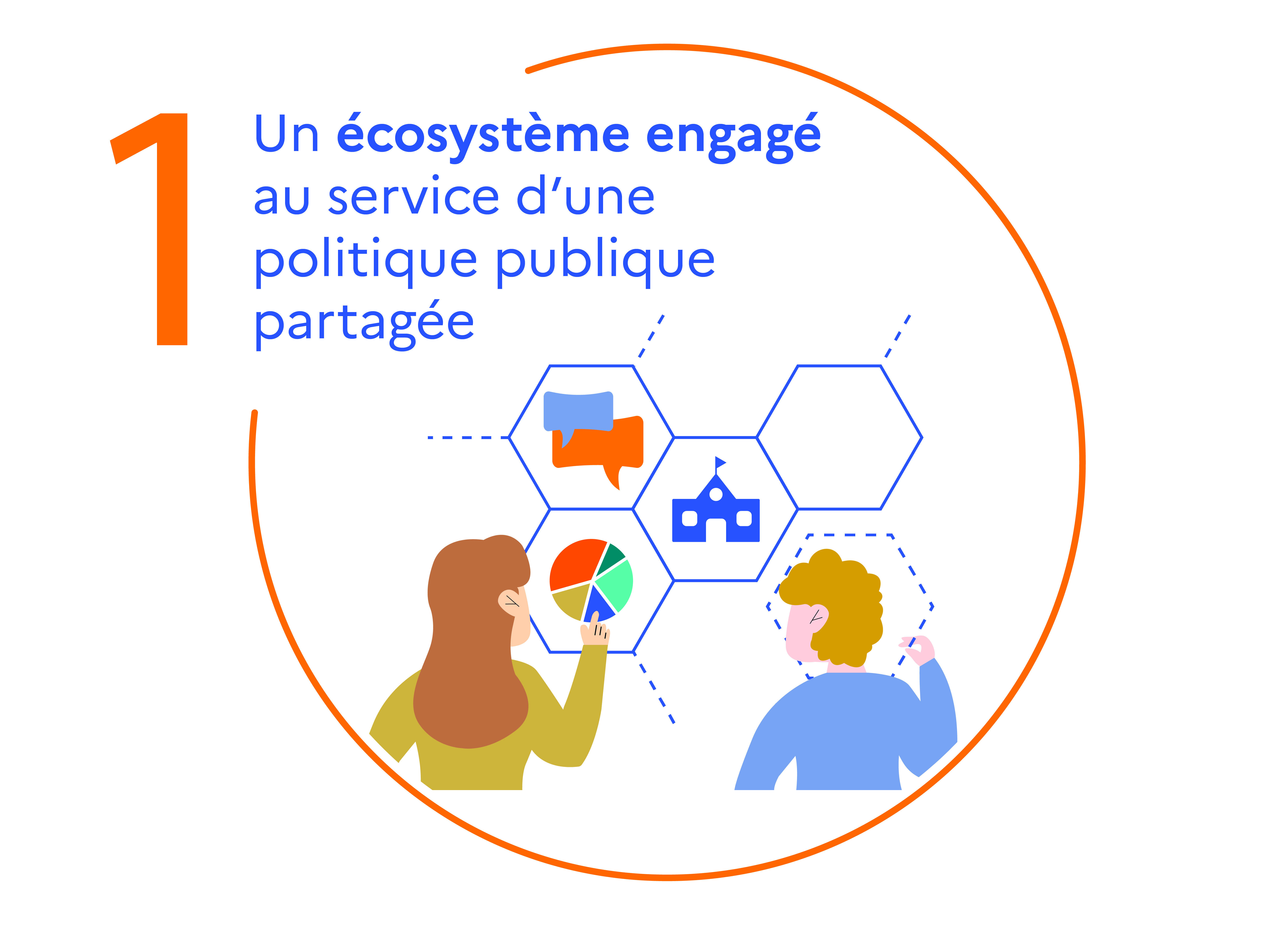 Illustration de l'Axe 1 : Un écosystème engagé au service d’une politique publique partagée
