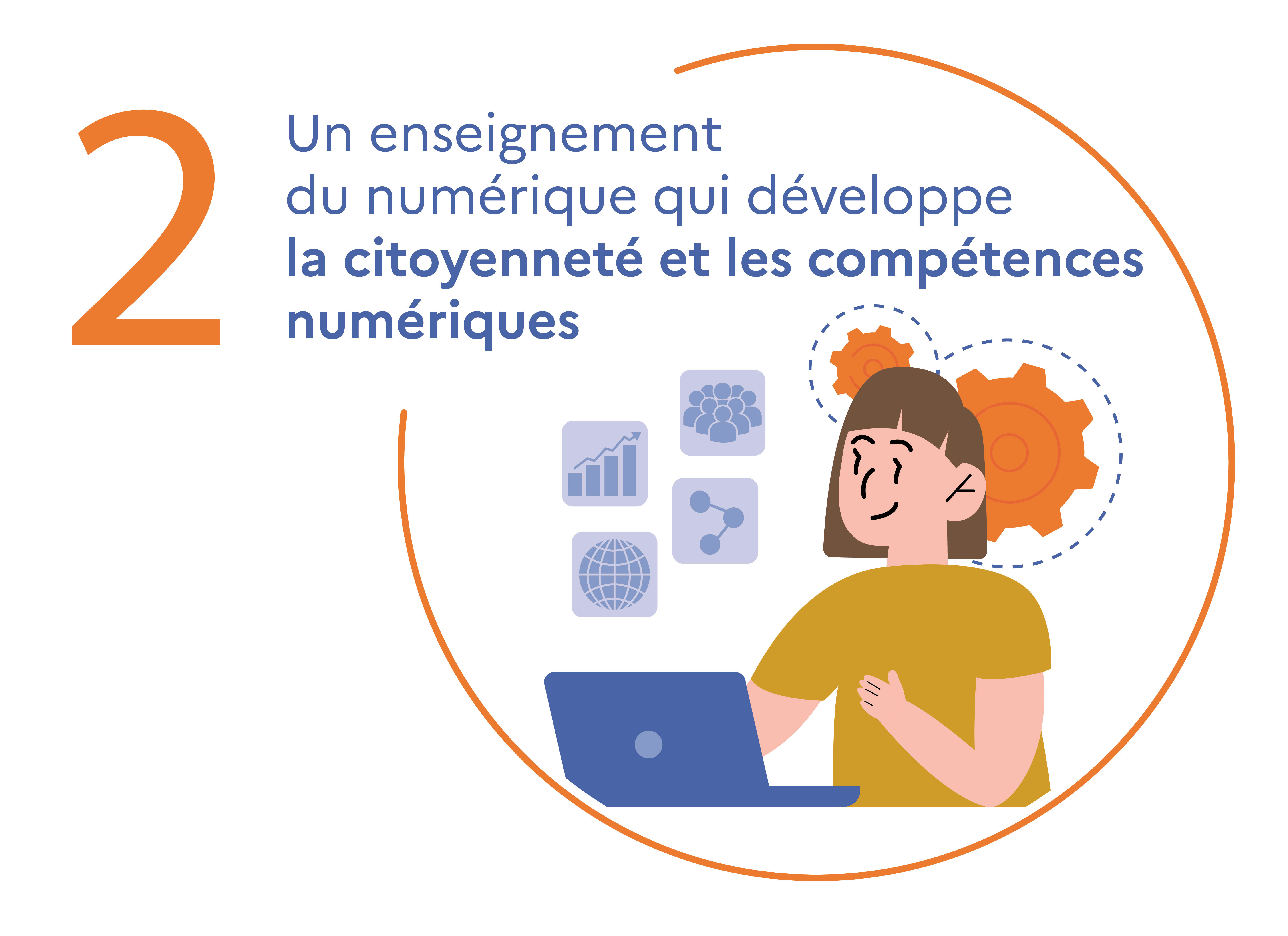 Illustration de l'Axe 2 : Un enseignement du numérique qui développe la citoyenneté et les compétences numériques