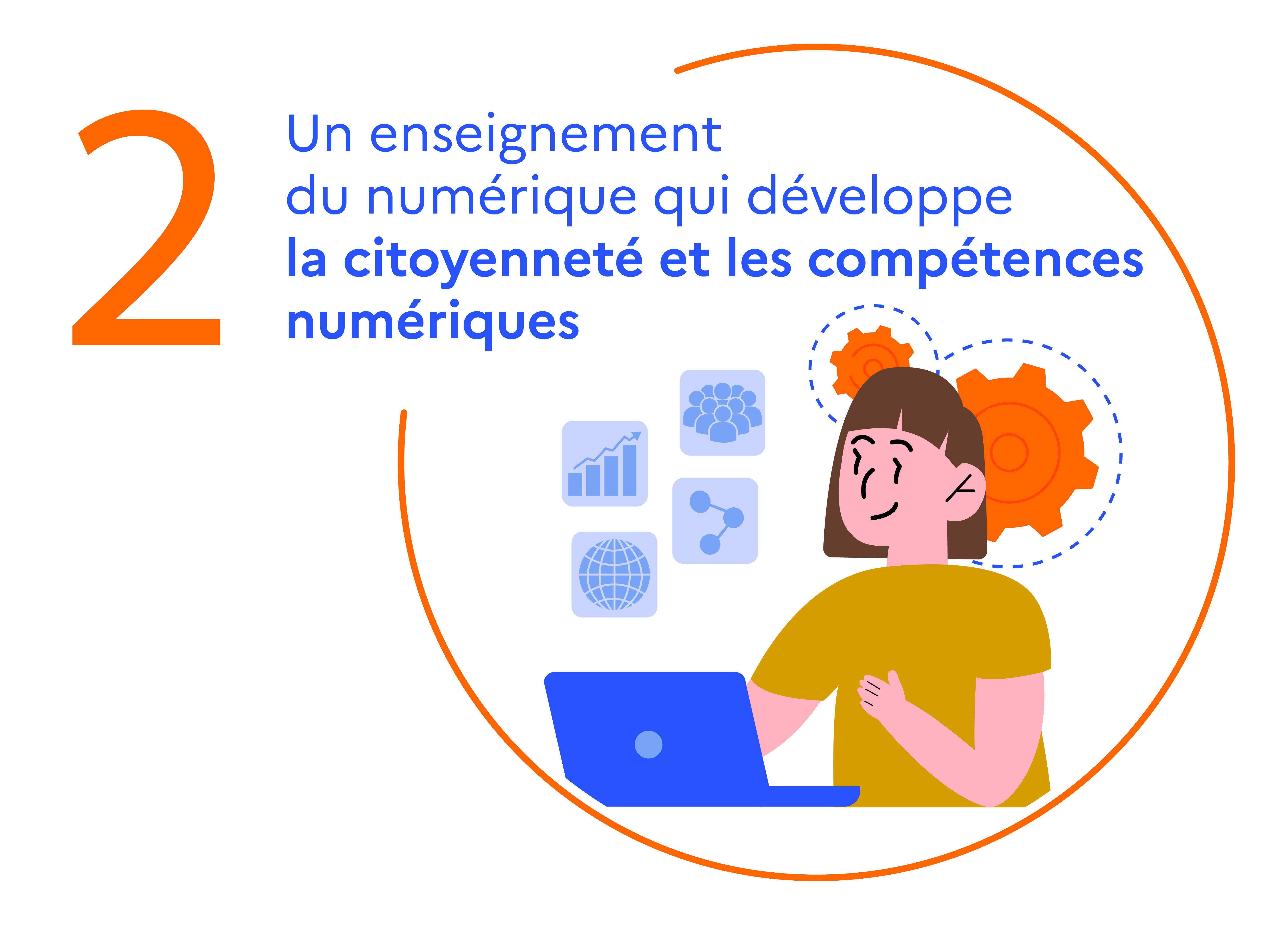Illustration de l'Axe 2 : Un enseignement du numérique qui développe la citoyenneté et les compétences numériques