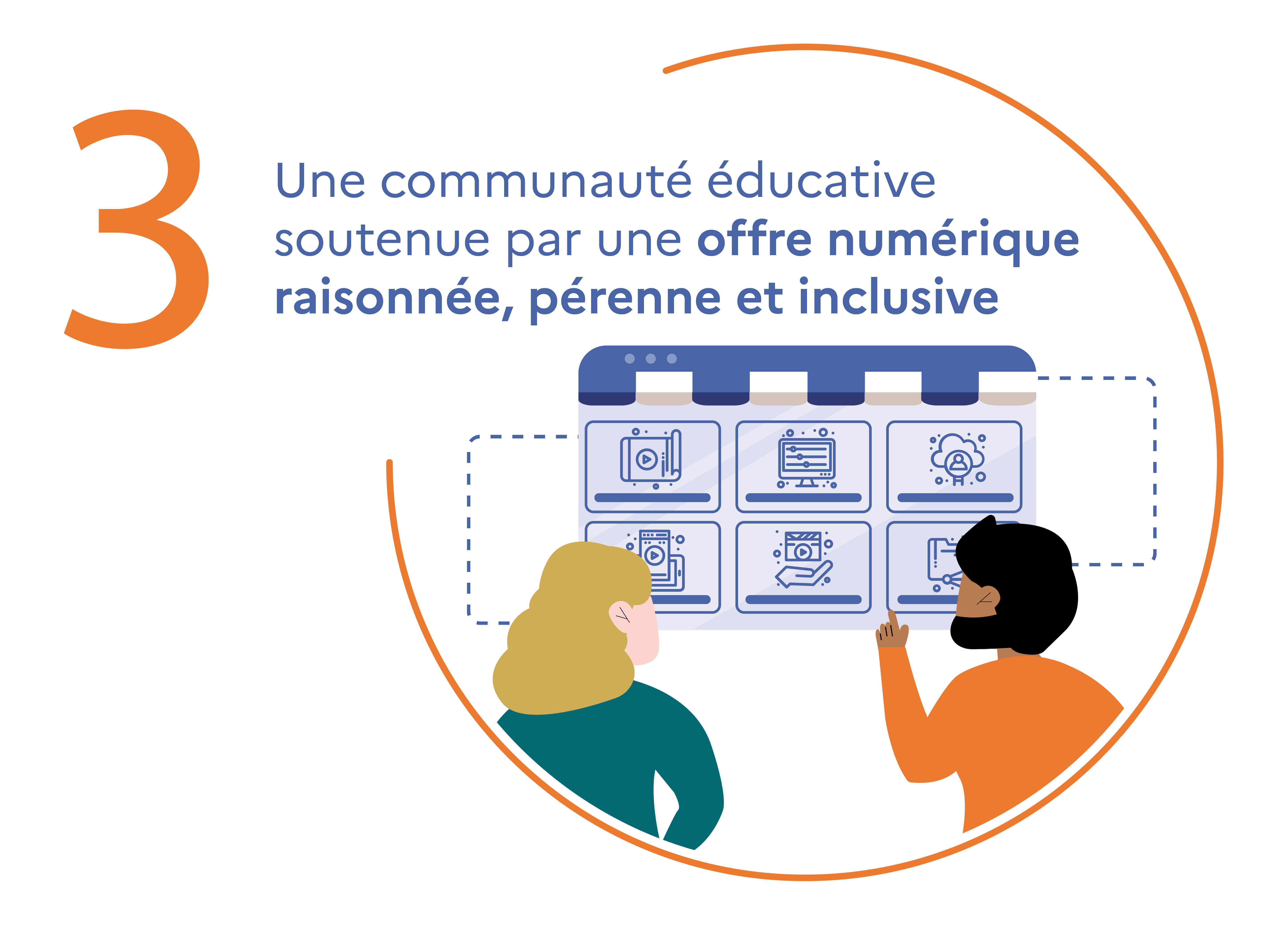 Illustration de l'Axe 3 : Une communauté éducative soutenue par une offre numérique raisonnée, pérenne et inclusive
