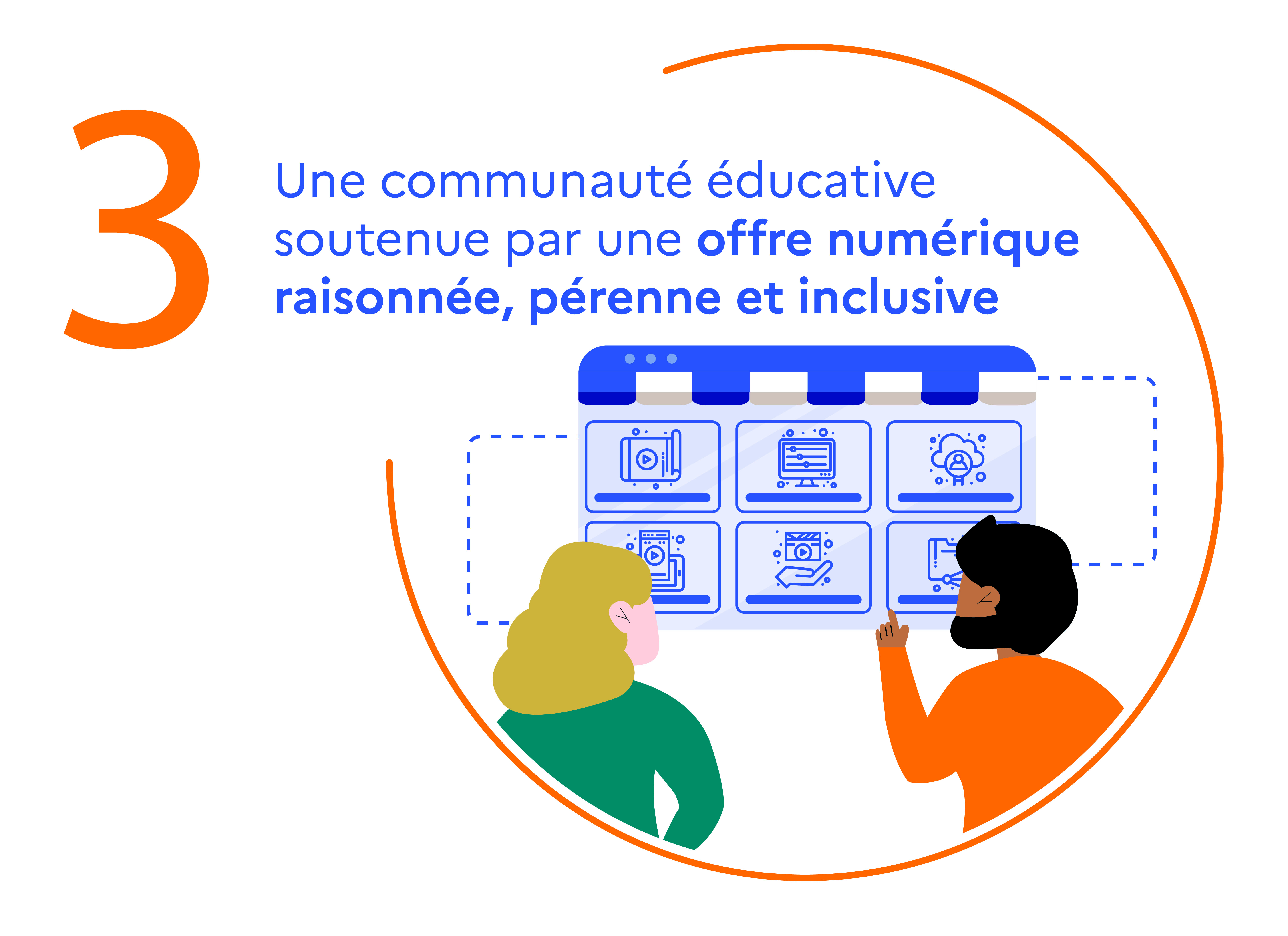 Illustration de l'Axe 3 : Une communauté éducative soutenue par une offre numérique raisonnée, pérenne et inclusive