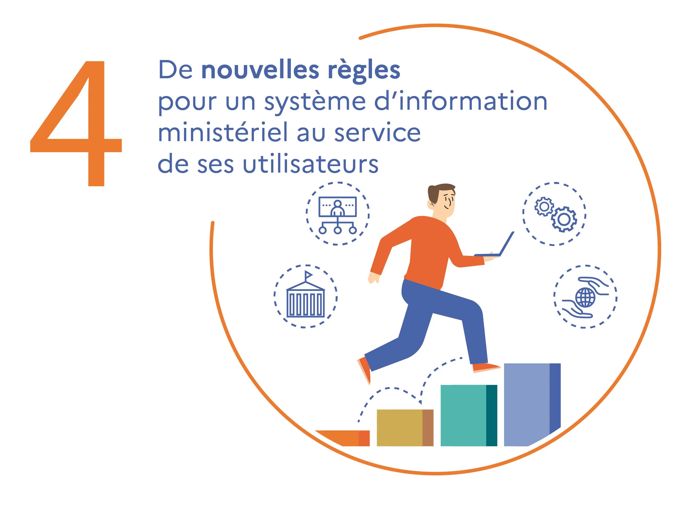 Illustration de l'axe 4